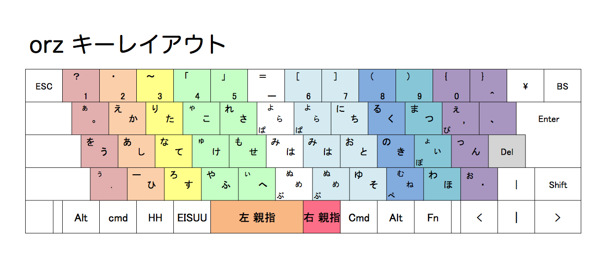 【親指シフト完結編】マスターしたので、どんな感じか語ってみたい
