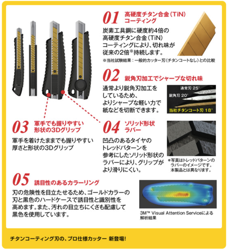 Cutter 3m1