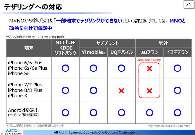 Tethering_iphone7_2.png Tethering iphone7 2